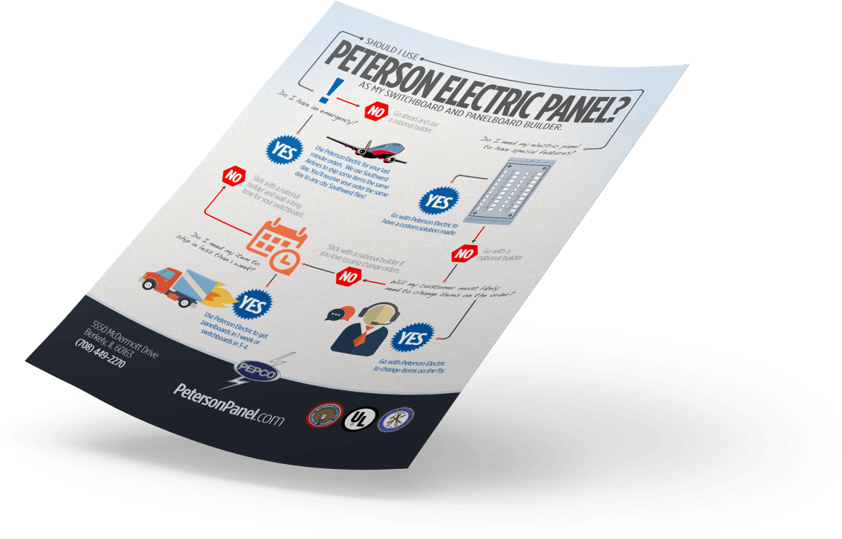 flyer design custom flyer design service example flyers